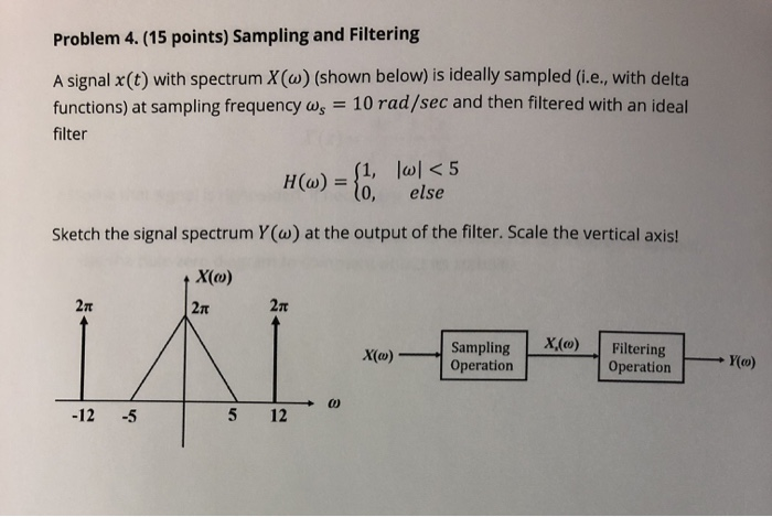 Solved Problem 4.(15 points) Sampling and Filtering A signal | Chegg.com