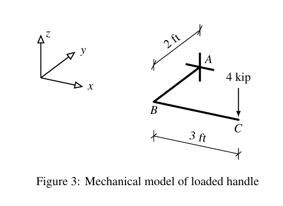 Handle Force Component Solved 3. With reference to the model of a handle in Figure | Chegg.com