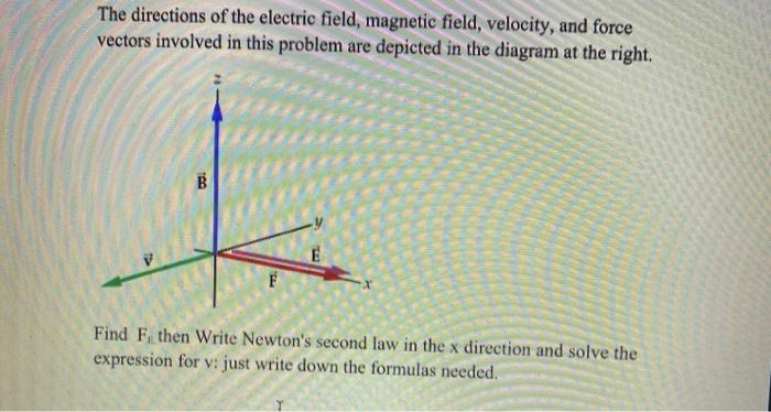 Solved The directions of the electric field, magnetic field, | Chegg.com