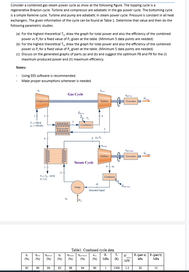 Consider a combined gas-steam power cycle as ﻿show at | Chegg.com