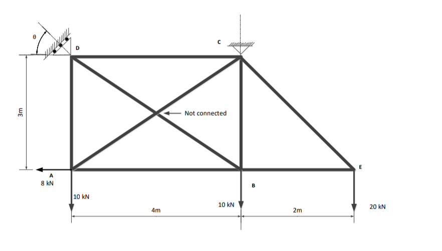 Solved Using the stiffness method, determine the axial | Chegg.com