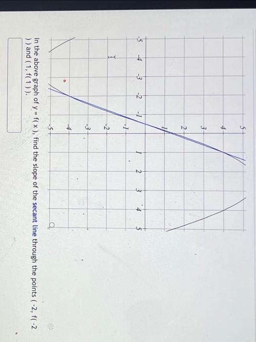 solved-in-the-above-graph-of-y-f-x-find-the-slope-of-the-chegg