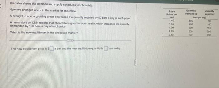 Solved The table shows the demand and supply schedulen for | Chegg.com