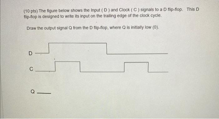 Solved (10 pts) The figure below shows the Input (D) and | Chegg.com