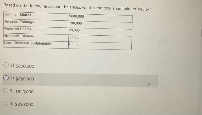 Solved Based On The Following Account Balances What Is The Chegg