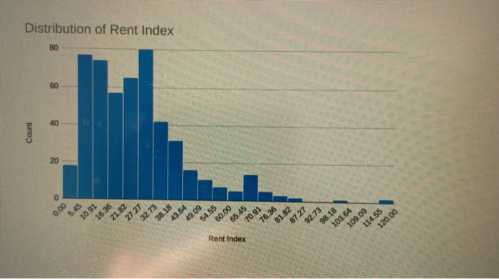 Solved Describe the distribution of each graph: | Chegg.com