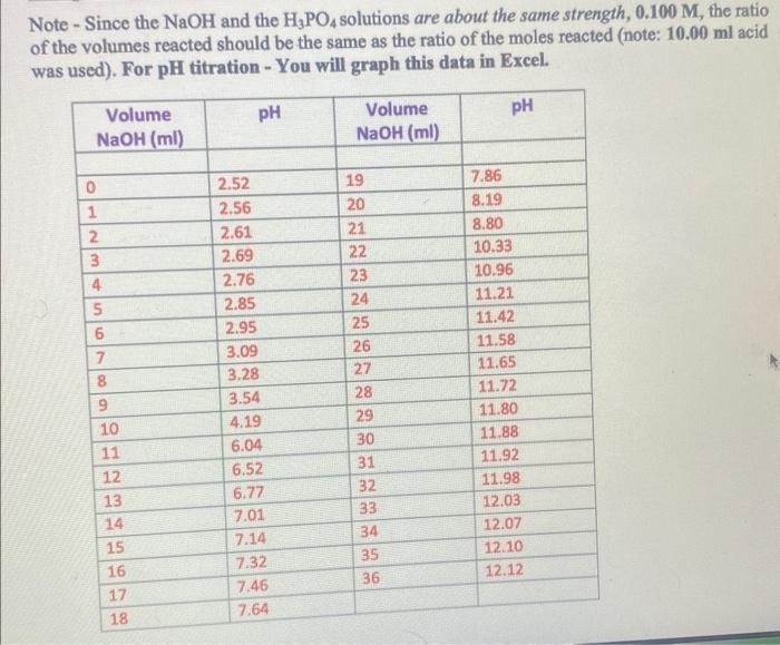 Solved Using Excel, also construct firstderivative \&