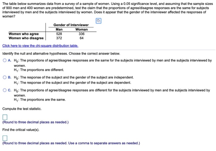 Solved The table below summarizes data from a survey of a | Chegg.com