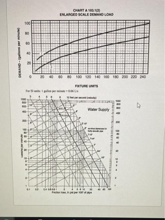 What values can be set in the Instrument Method of WFMA? - WKB94815 - Waters