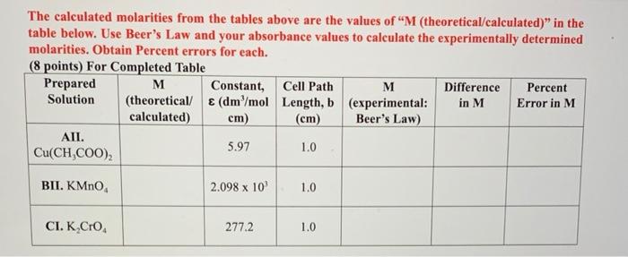 The calculated molarities from the tables above are | Chegg.com