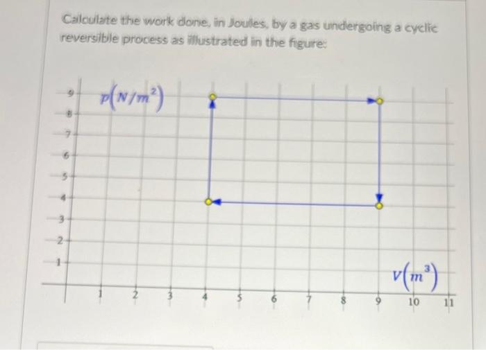 Solved Calculate the work done, in Joules, by a gas