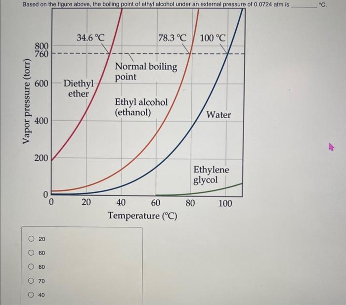 Solved Based On The Figure Above The Boiling Point Of E 1237