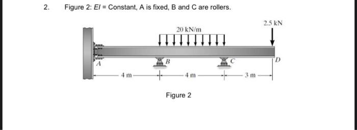 Figure 2: EI= Constant, A is fixed, B and C are | Chegg.com