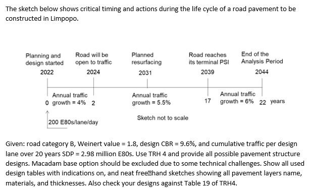 Solved The sketch below shows critical timing and actions | Chegg.com