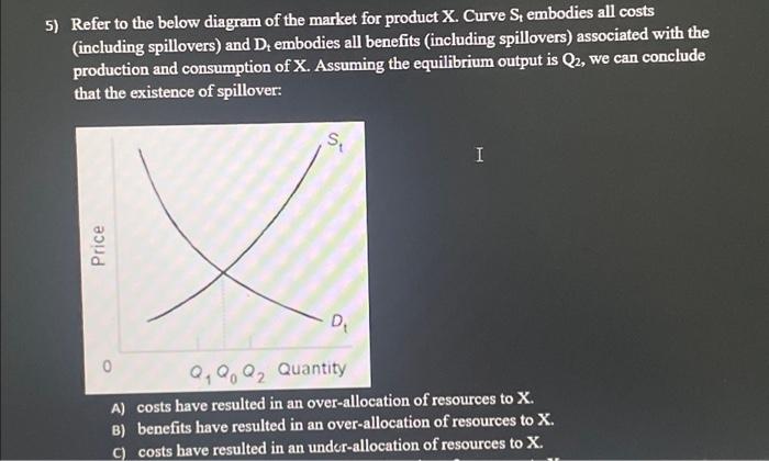 Solved 5) Refer to the below diagram of the market for | Chegg.com
