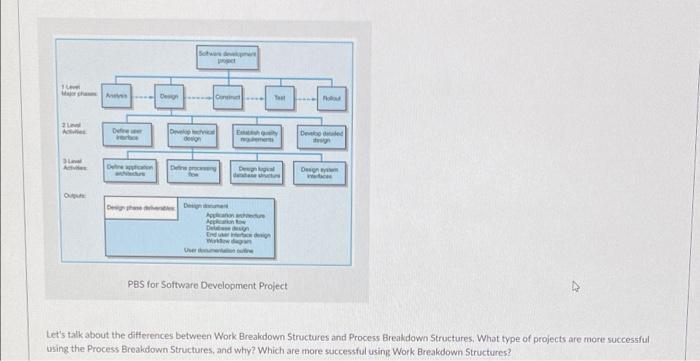 Solved Week 2 - Work Breakdown Structures This week in our | Chegg.com