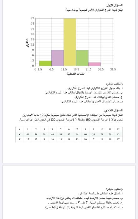 فئة بحيث بارتفاع كل في التكراري المدرج يمثل طالبًا درجات يقابلها الذي الرياضيات. تقترن الذي 25 العمود في مادة المدرج التكرار