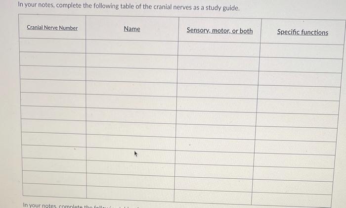 Solved In your notes, complete the following table of the | Chegg.com