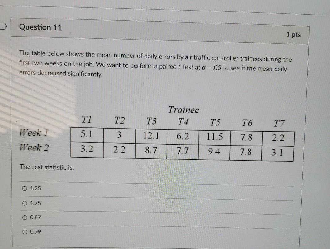 Solved Question 11 1 pts The table below shows the mean | Chegg.com