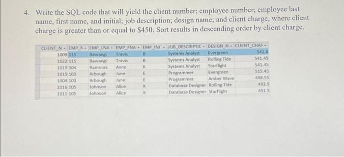 Solved 4. Write the SQL code that will yield the client | Chegg.com