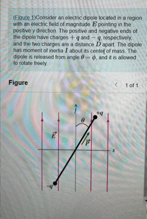 Solved (Figure 1)Consider an electric dipole located in a | Chegg.com