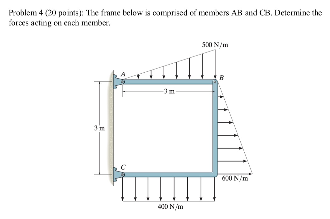 Solved Problem 4 (20 ﻿points): The frame below is comprised | Chegg.com