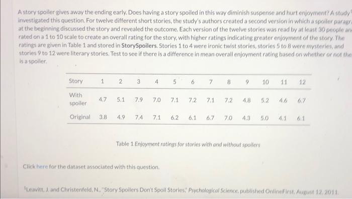 Solved A story spoiler gives away the ending early. Does | Chegg.com