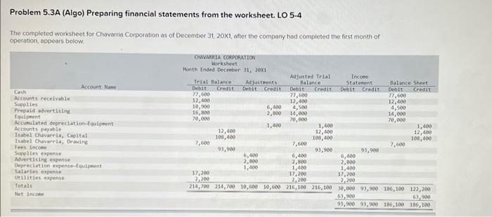 Solved Problem 5.3A (Algo) Preparing financial statements | Chegg.com