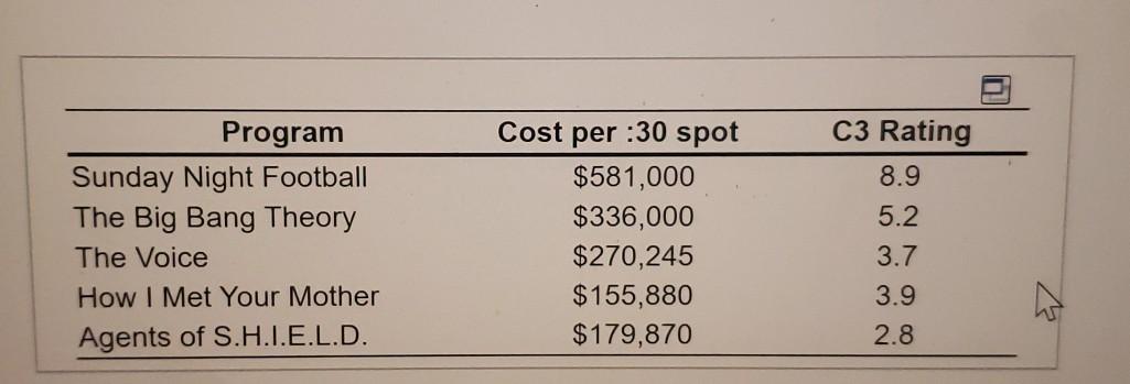 How advertisers rate 's NFL ratings for 'Thursday Night