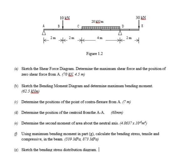 Solved (a) Sketch the Shear Force Diagram. Determine the | Chegg.com