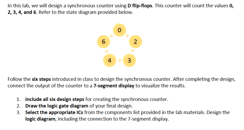 Solved In ﻿this lab, we ﻿will design a synchronous counter | Chegg.com