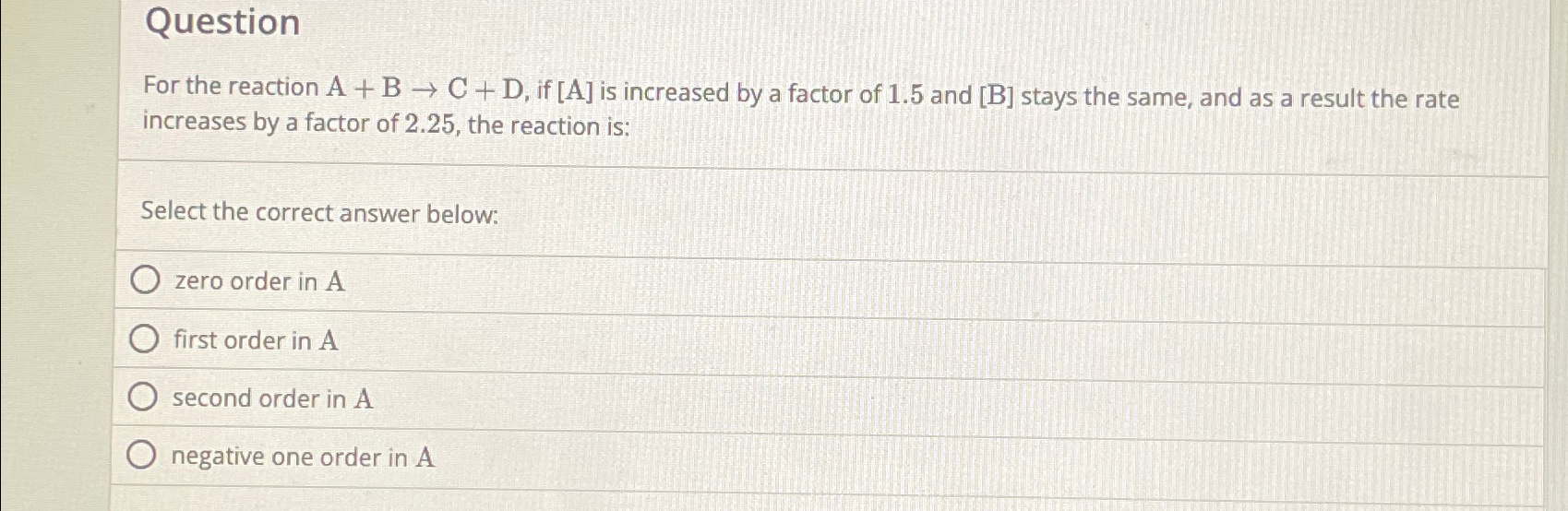 Solved Question\\nFor the reaction A+B->C+D, if A is | Chegg.com