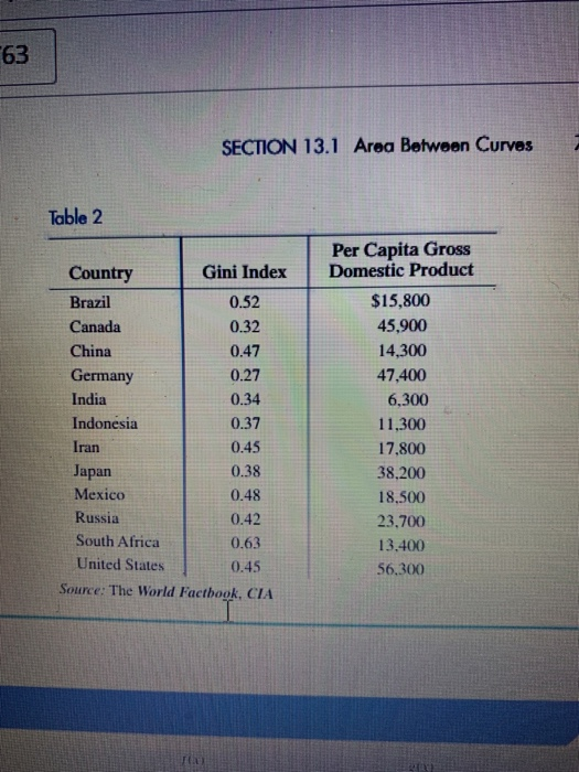 Solved In Problems 2730, base your answers on the Gini