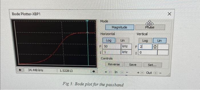[Solved]: Please calculate the voltage gain from the bode pl