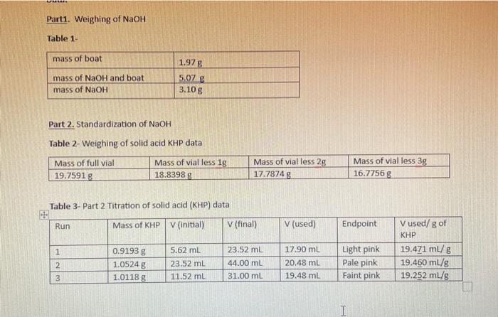 Part1. Weighing of NaOH Table 1- Part 2. | Chegg.com