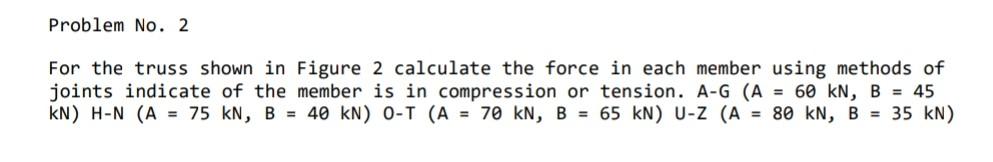Solved Problem No. 2 For the truss shown in Figure 2 | Chegg.com