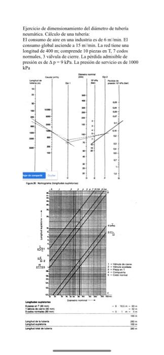 Ejercicio de dimensionamiento del diámetro de tuberia neumática. Cálculo de una tuberia: El consumo de aire en una industria