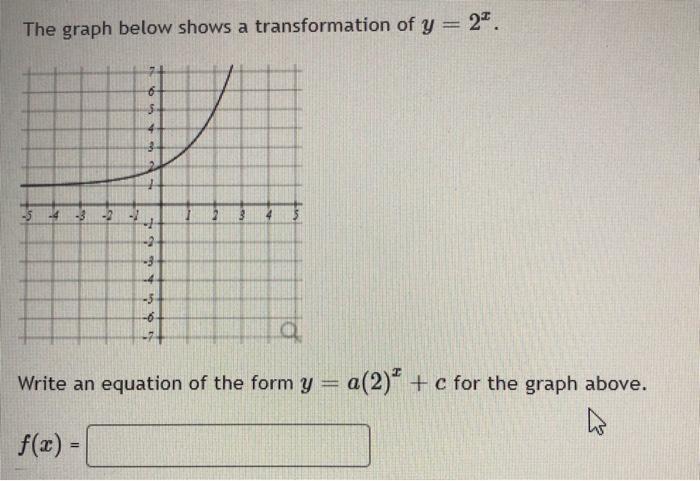 Solved The graph below shows a transformation of y = 2. -5 | Chegg.com