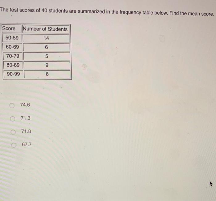 Solved The test scores of 40 students are summarized in the | Chegg.com