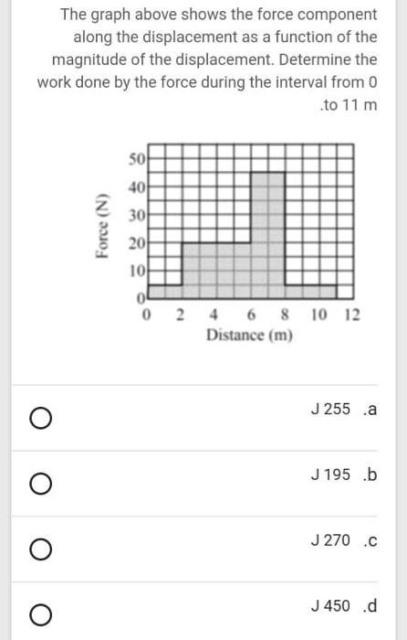 Solved The graph above shows the force component along the | Chegg.com