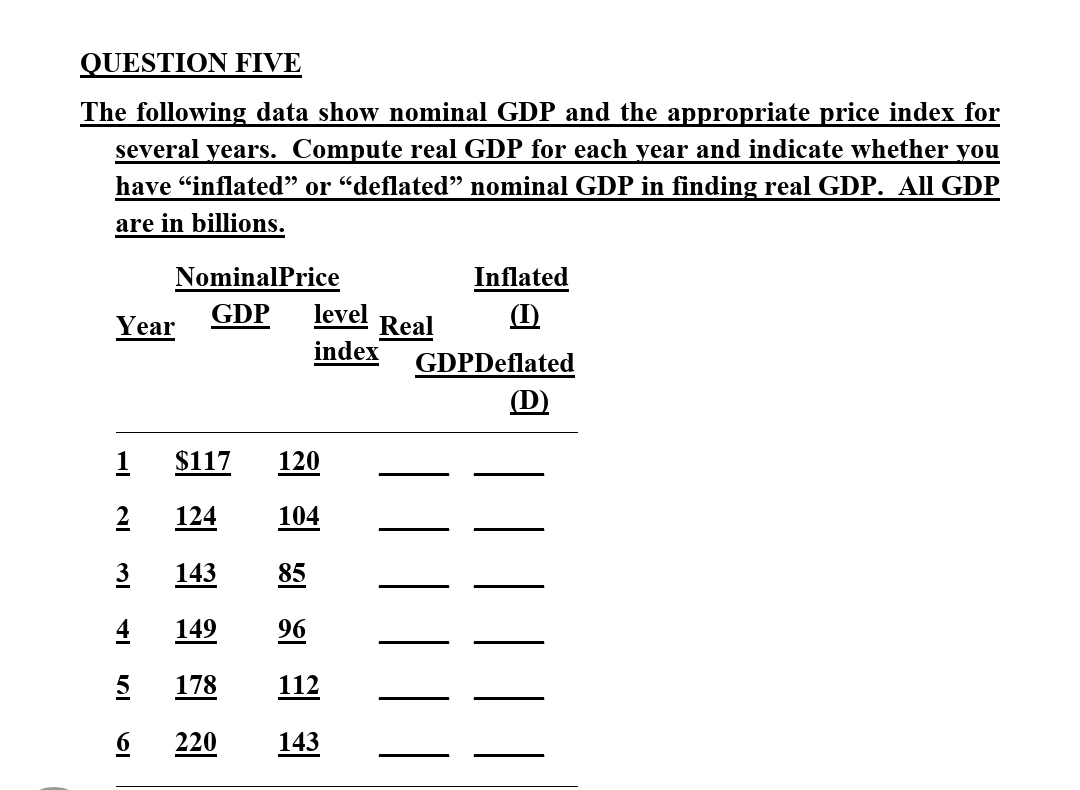 Solved QUESTION FIVE The Following Data Show Nominal GDP And | Chegg.com