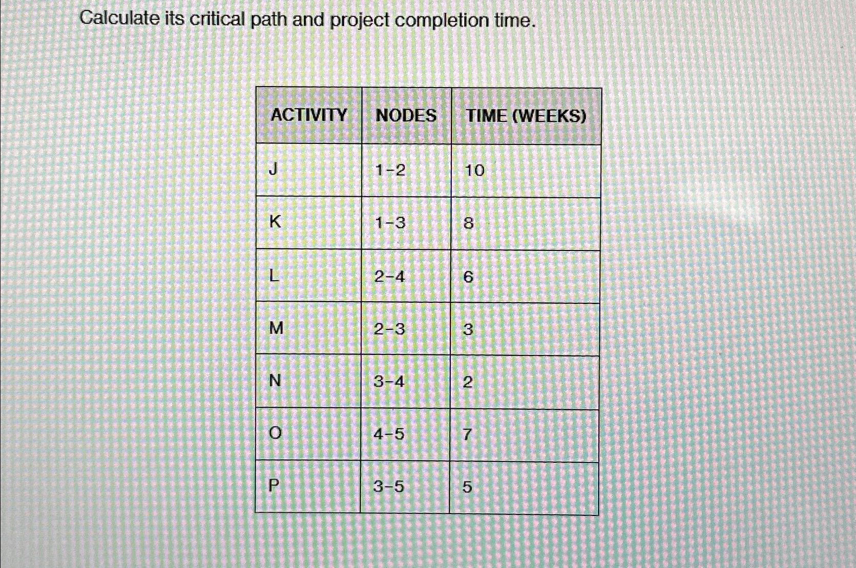 Solved Calculate its critical path and project completion | Chegg.com
