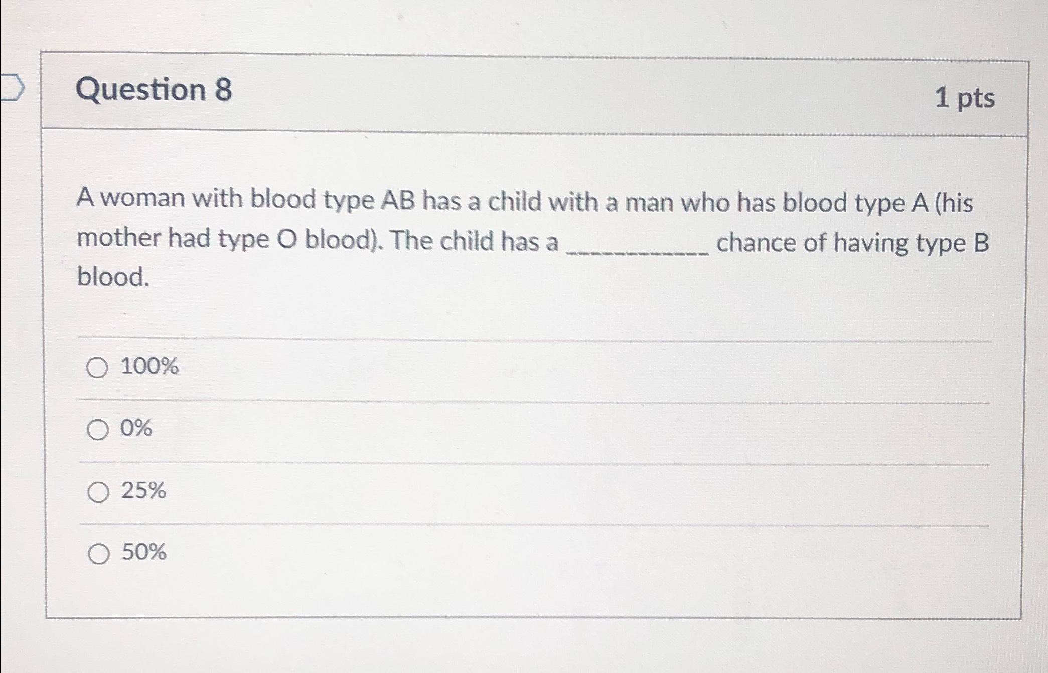 Solved Question 81 ﻿ptsA woman with blood type AB ﻿has a | Chegg.com