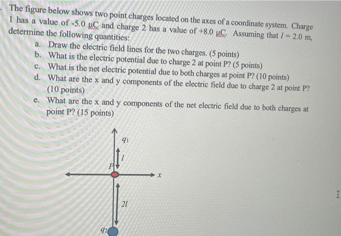 Solved The figure below shows two point charges located on | Chegg.com
