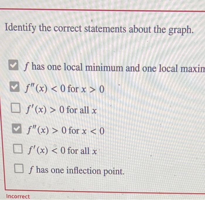 Solved Consider the graph of a function f. Identify the | Chegg.com