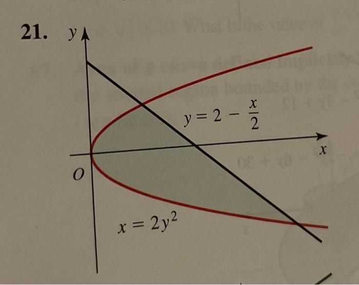 calculate the shaded area in each of the following figures