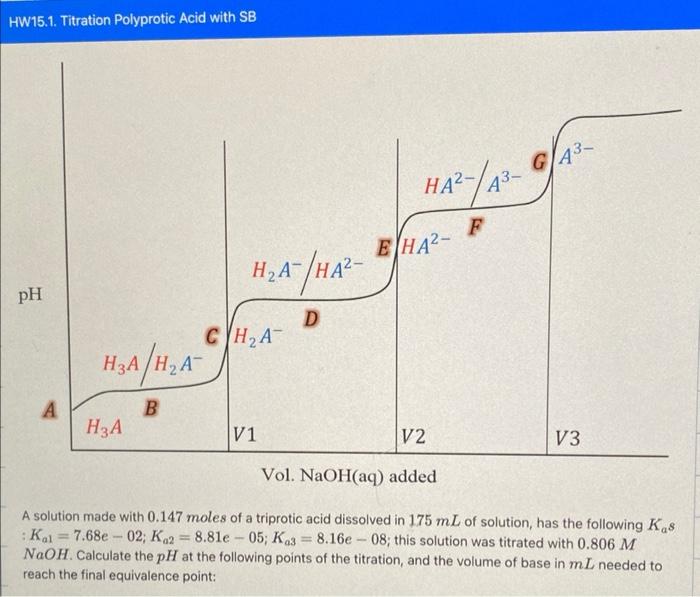 what is the ph of 1 naoh solution