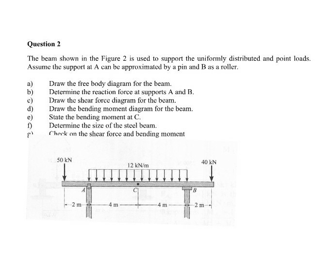 Solved Question 2 The beam shown in the Figure 2 is used to | Chegg.com