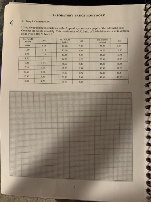Solved LABORATORY BASICS HOMEWORK 6. Graph Construction | Chegg.com