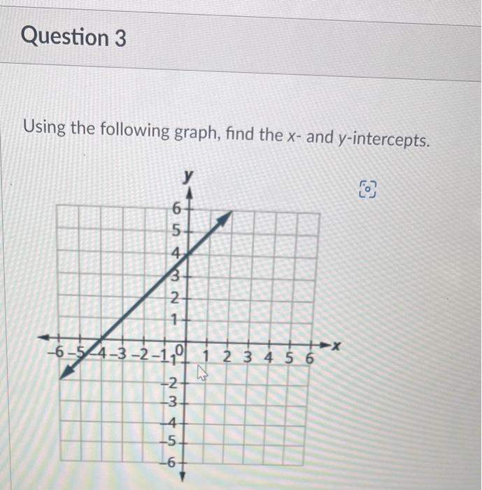 Solved Using the following graph, find the x - and | Chegg.com